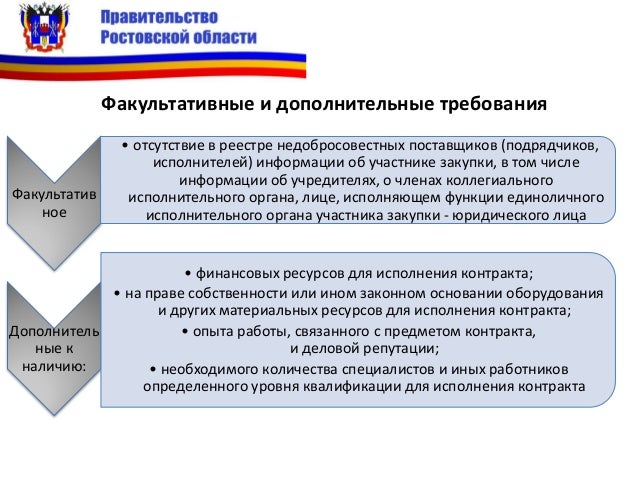 Законно ли требование инн учредителя в запросе котировок Законно ли требование инн учредителя в запросе котировок